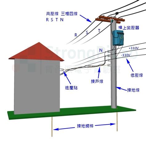 電線桿哪裡買